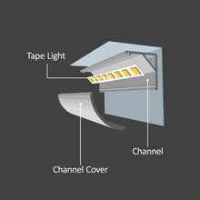 Load image into Gallery viewer, 10mm ROUNDED CORNER Channel
