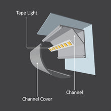 Load image into Gallery viewer, 20mm ROUNDED CORNER Channel
